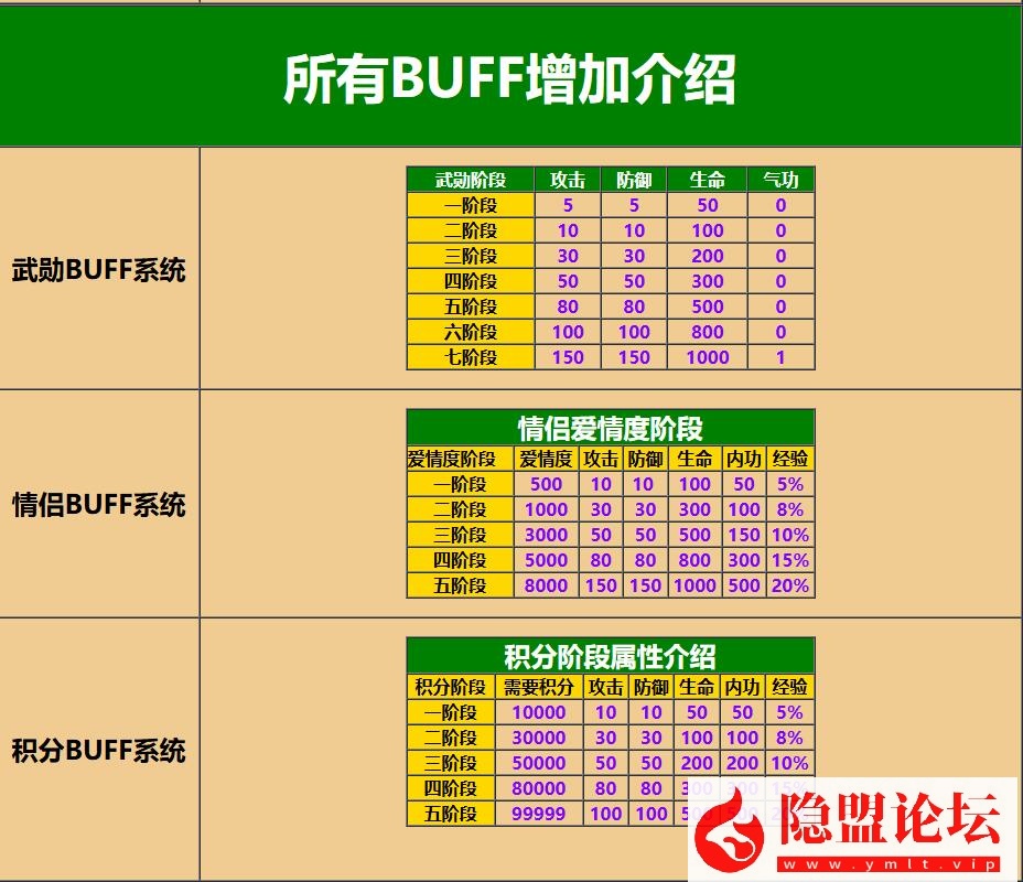 最新整理精品怀旧网单【热血江湖之情怀江湖v2.0】免虚拟机一键单机版服务端无BUG可开区解压即撸带别墅带会员之家百层妖塔 视频教程 | 全网资源| 一网打尽 | 金点网络