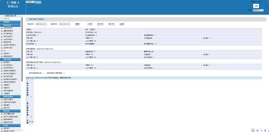 【猎魔三国-H5代金券内购跨服版】7月13日收集整理Linux手工服务端-典藏卡牌回合手游-详细文本搭建教程-通用视频教程-GM管理授权后台-简易安卓客户端 | 全网资源| 一网打尽 | 金点网络