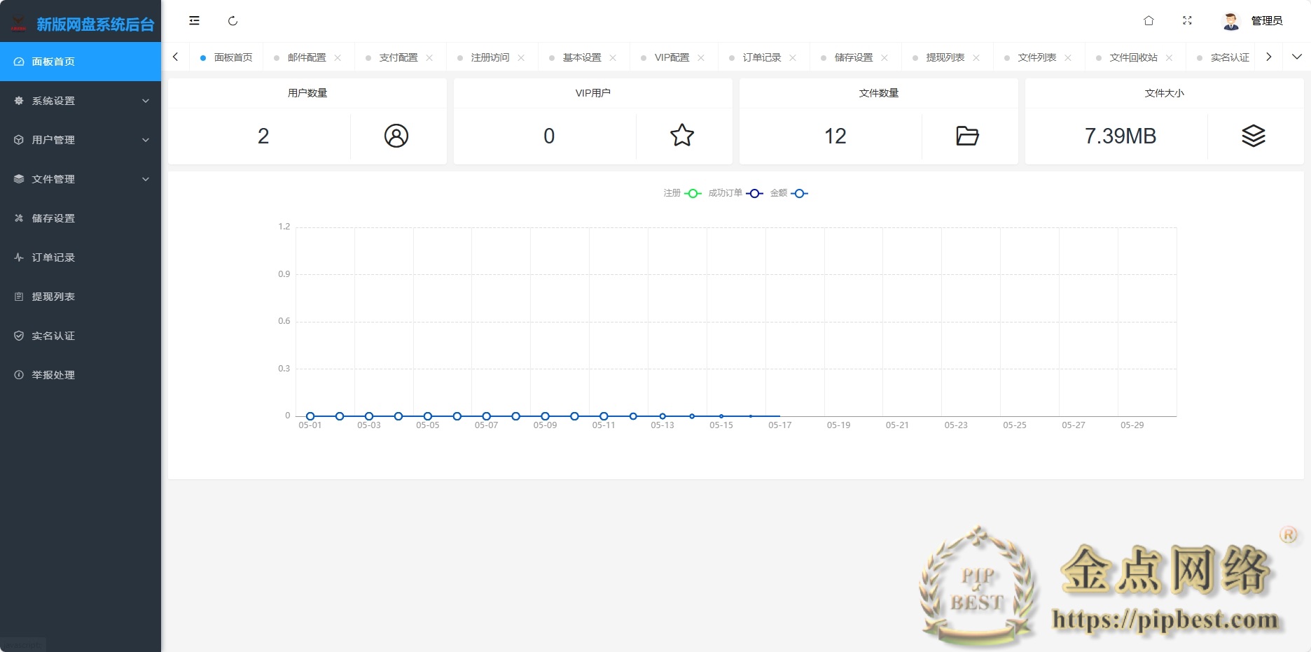 运营级别网赚网盘系统带微信VIP限制仿诚通网盘-带详细配置教程插图2 运营级别网赚网盘系统带微信VIP限制仿诚通网盘-带详细配置教程插图2